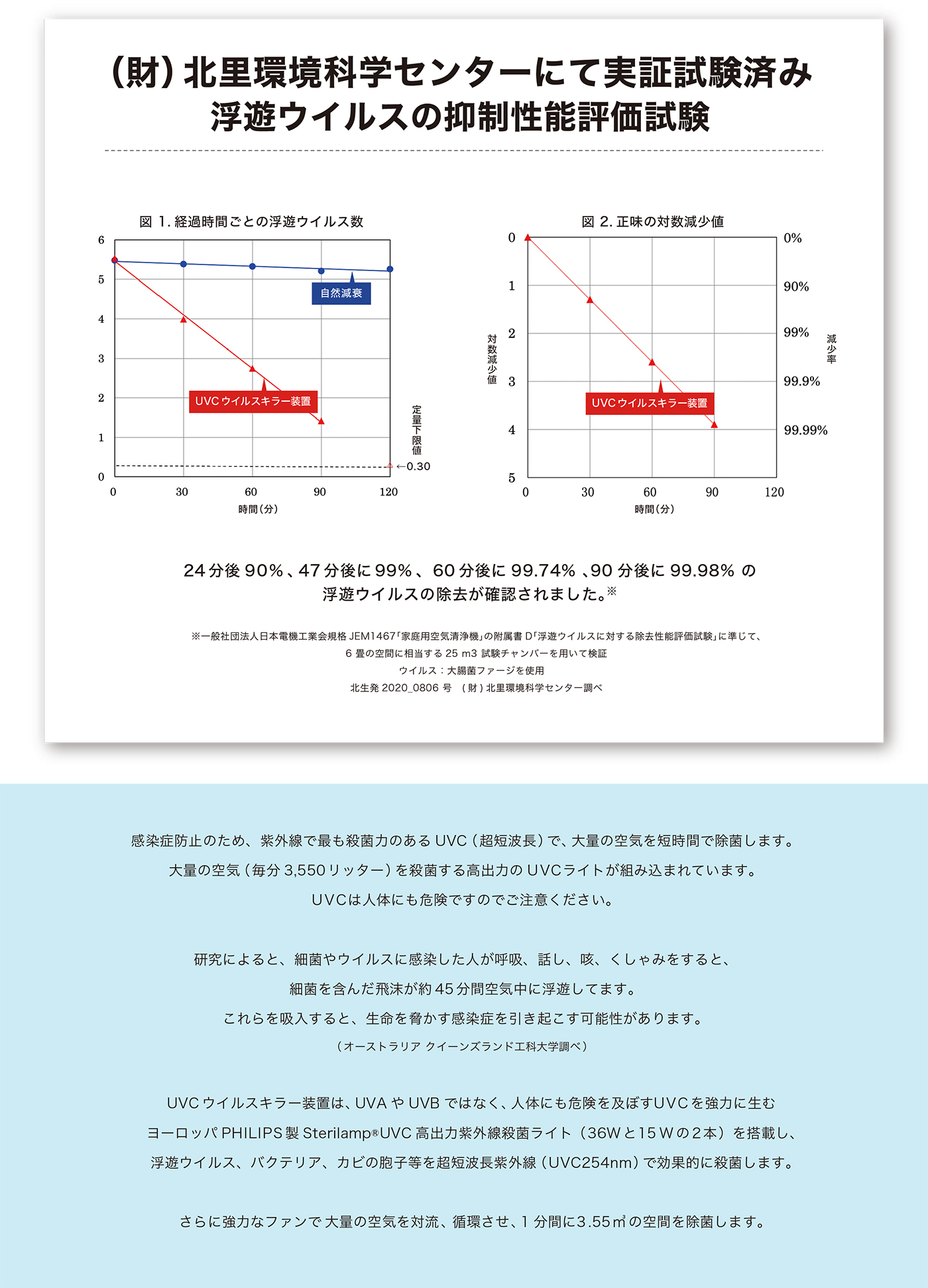 UVCウイルスキラー